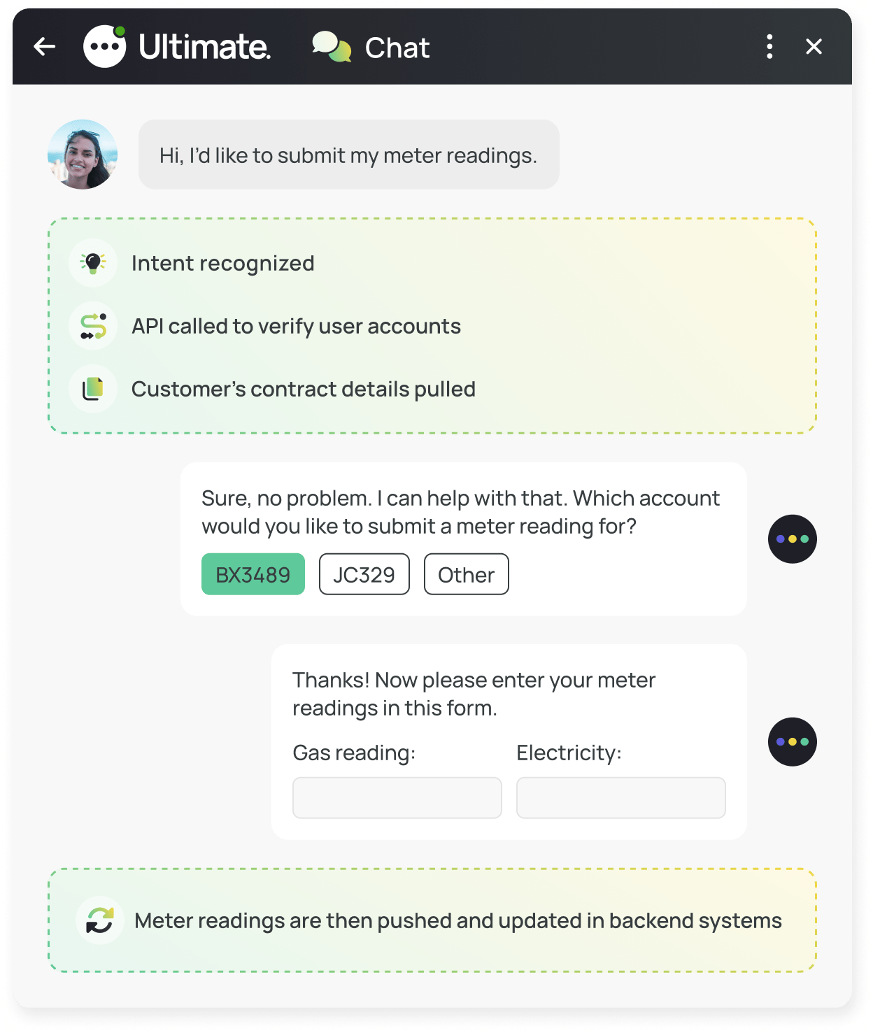 A customer is able to submit her meter readings to her energy provider because an API is able to verify her account details and then access the account. Ultimate's chatbot then confirms that the meter readings have been updated in the backend system.